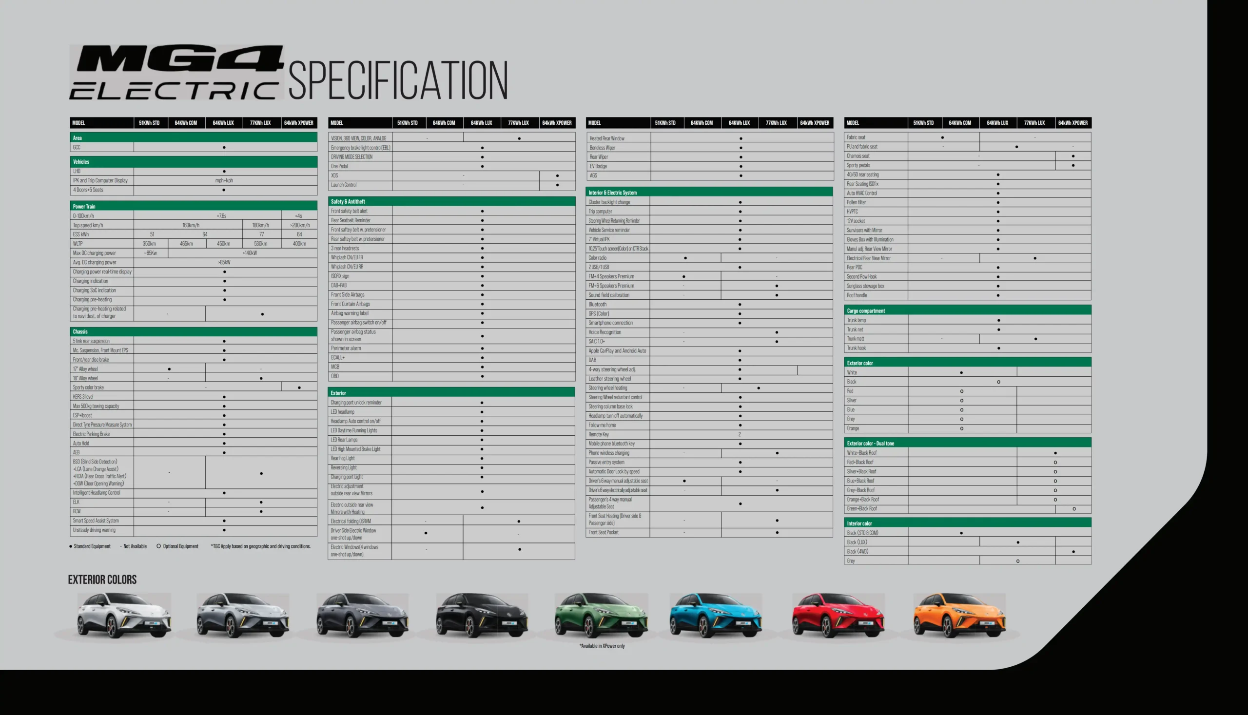 MG 4 Electric brochure page 13