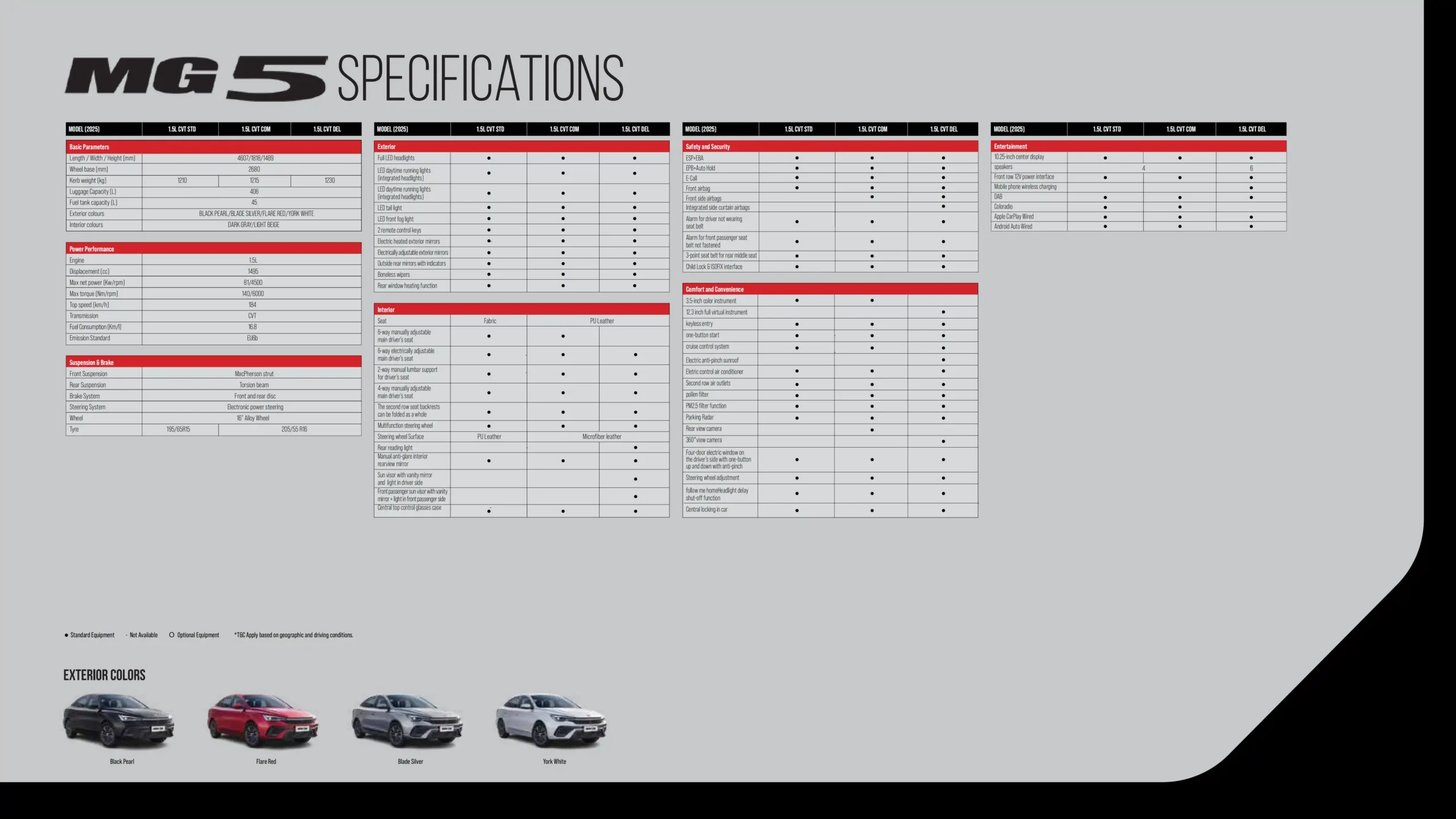 MG 5 brochure page 12