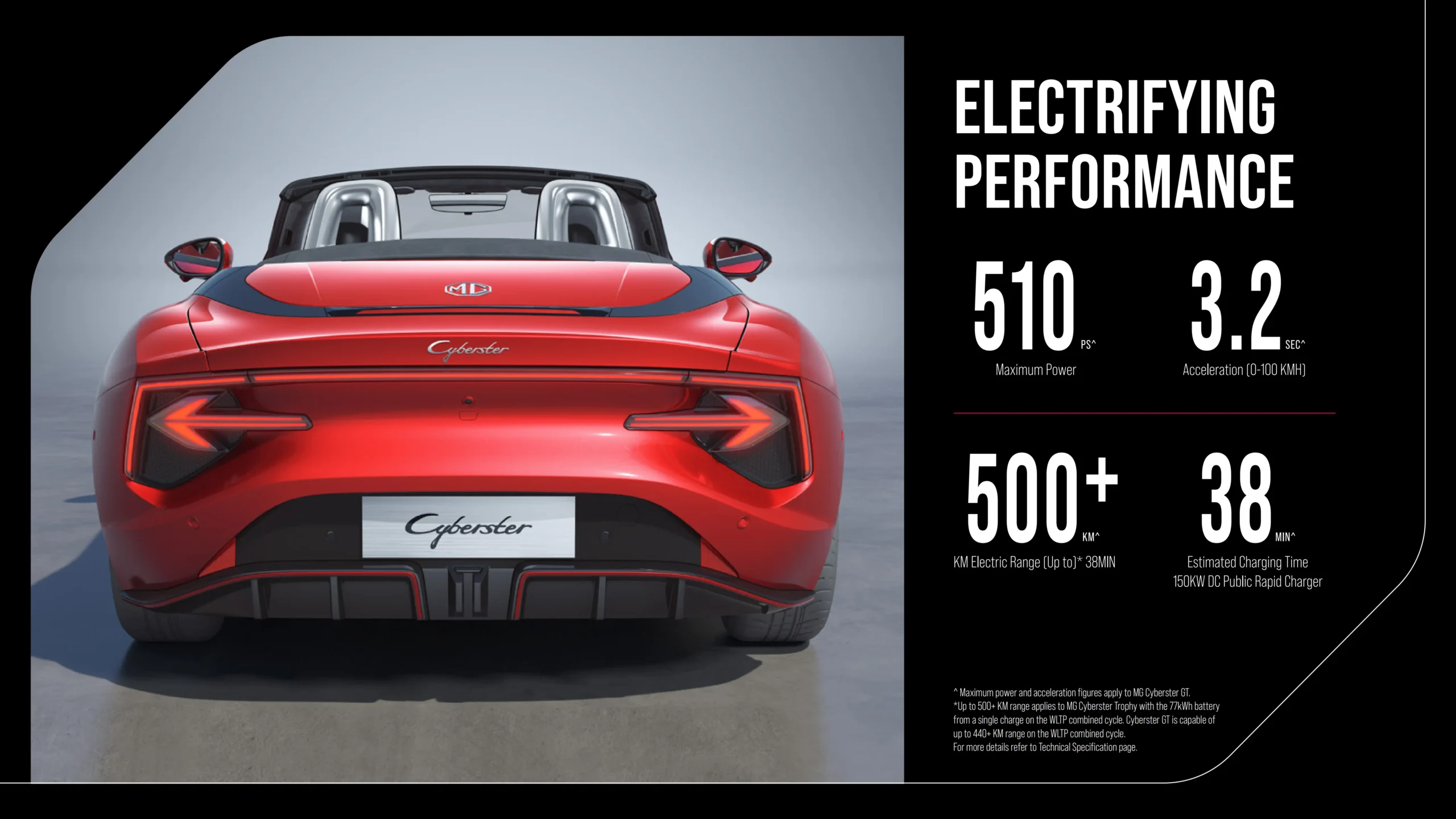 MG Cyberster brochure page 8