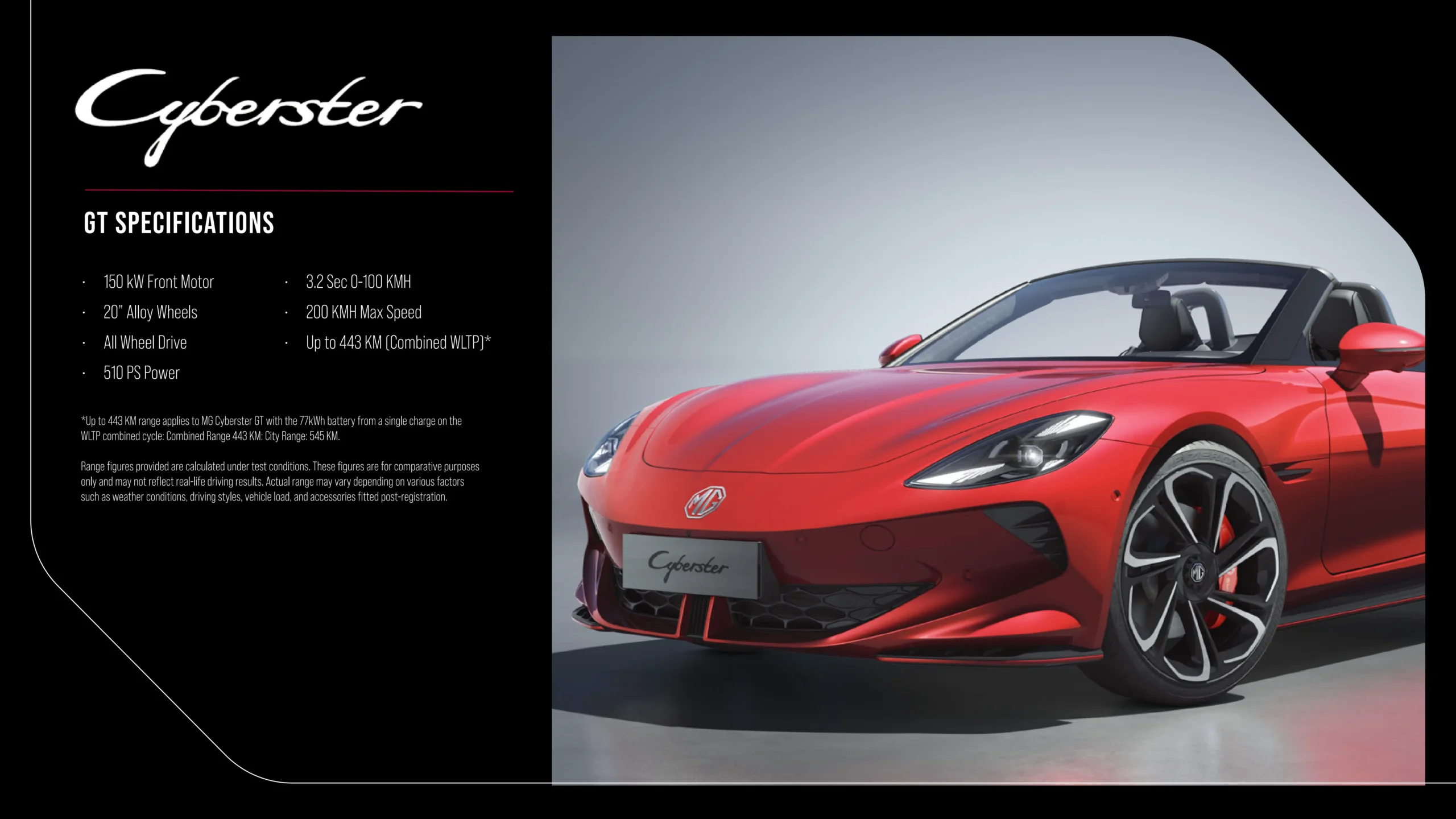 MG Cyberster brochure page 13